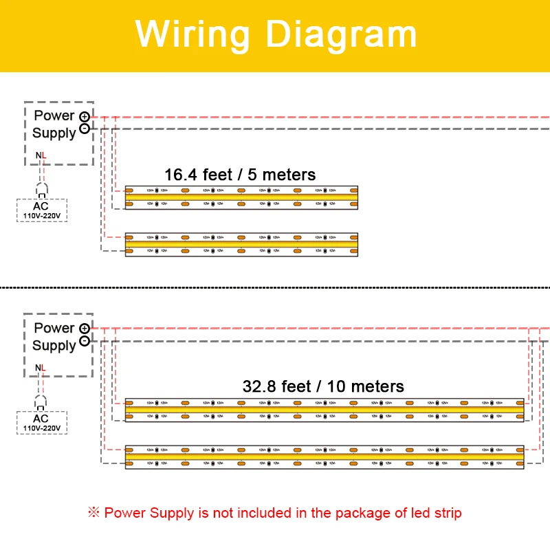 شريط إضاءة LED COB بطول 5 أمتار و10 أمتار، 320 مصباح LED/م، شريط LED مرن عالي الكثافة FCOB، شريط إضاءة خطي قابل للتعتيم، تيار مستمر 12 فولت 24 فولت