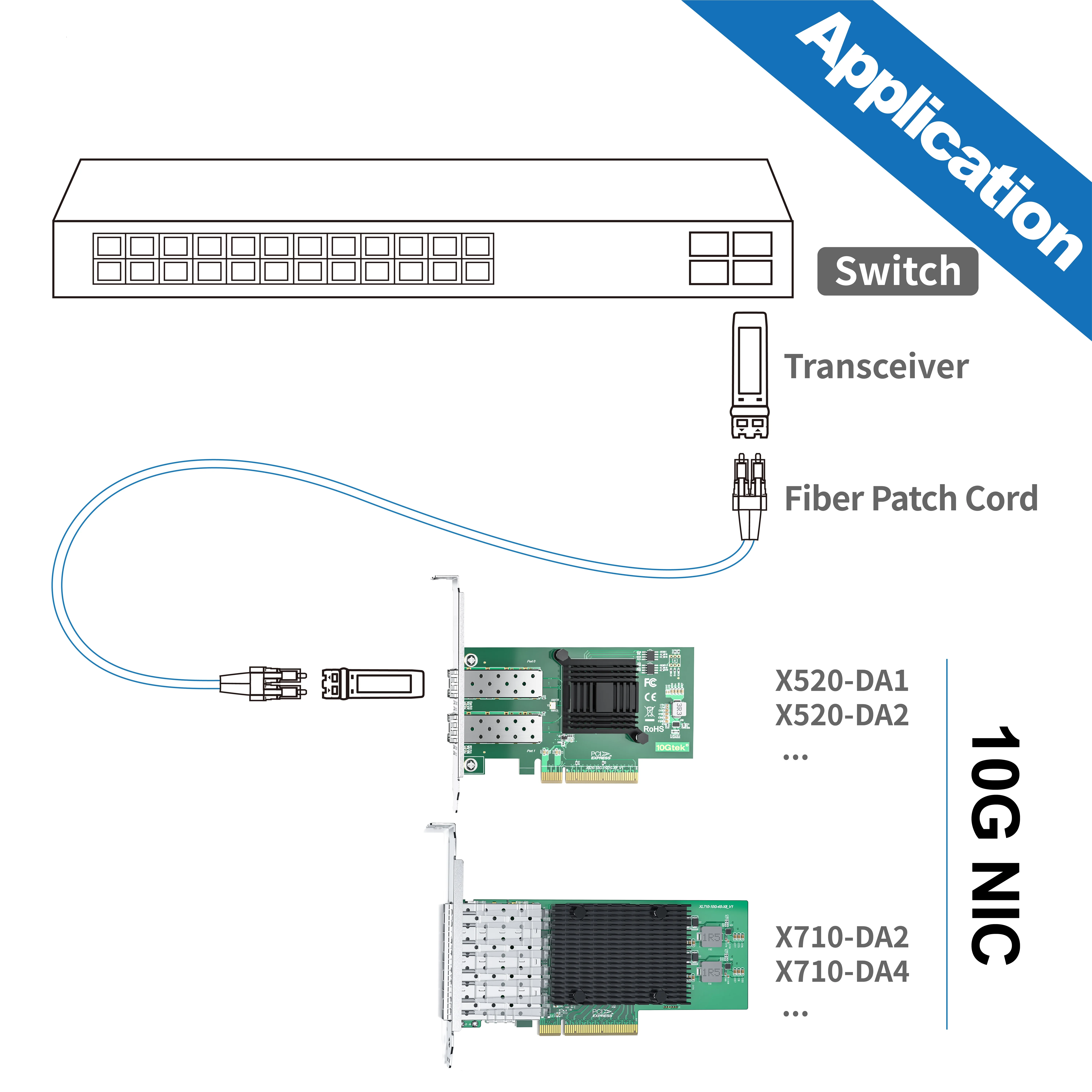 Imagem -05 - Placa de Rede de Servidor Intel X520-da1 10gbe Pci-e Única Porta Sfp+ 10 Gigabit Pcie