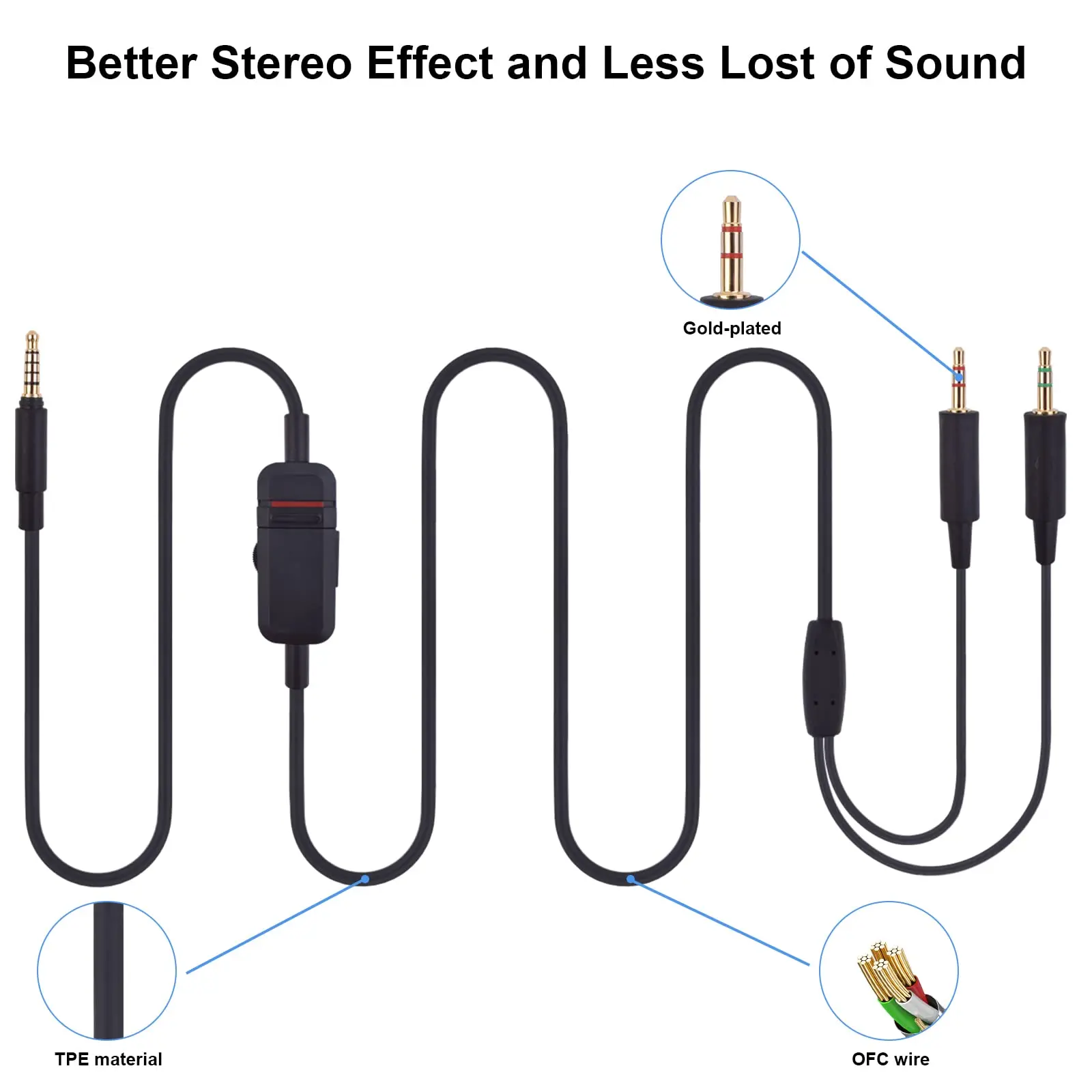 OFC Replacement Cable Extension Cord For Beyerdynamic MMX300 MMX 300 2nd Gen Gaming Headsets With Mic Mute Volume Control