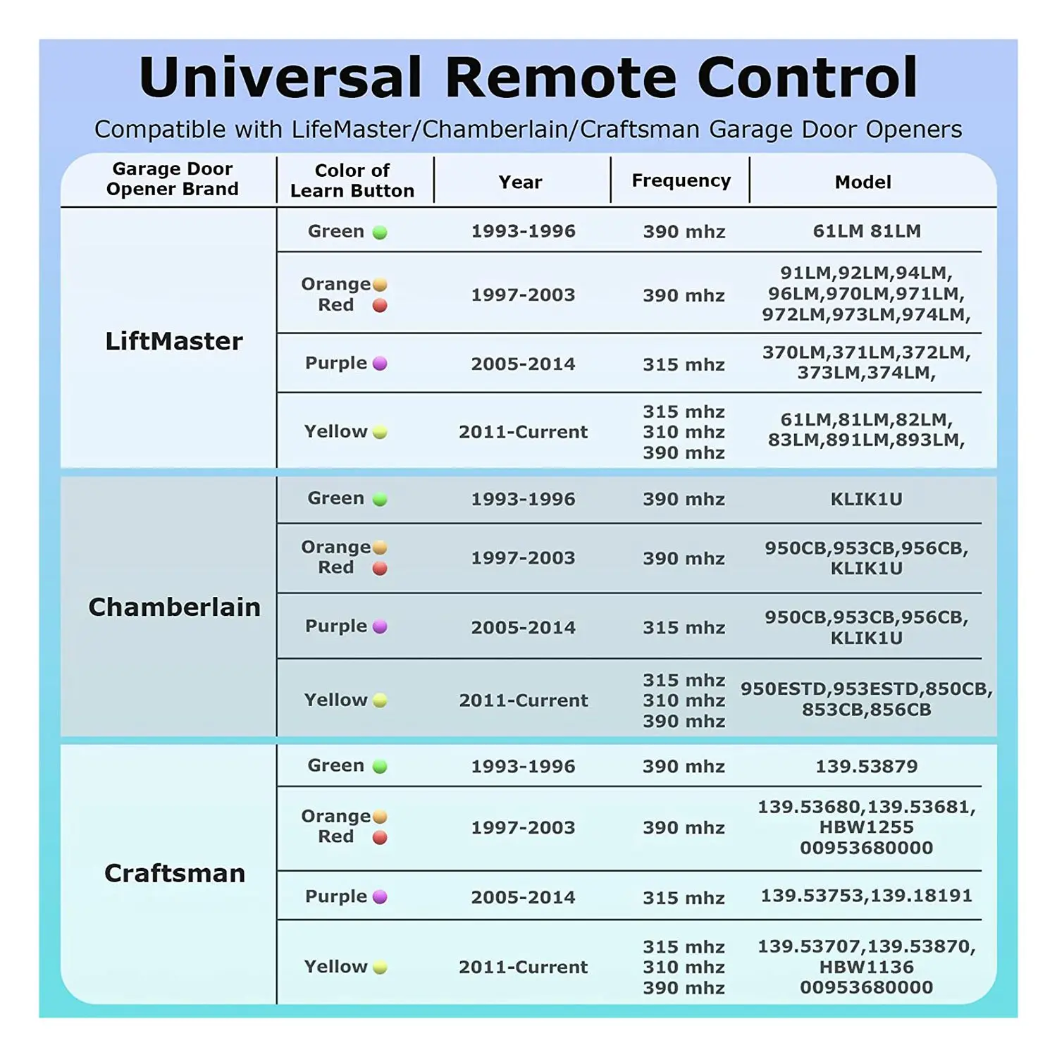 2PCS Garage Door Opener Remote Control Replacement for Liftmaster 890Max, Garage Door Remote Control 3-Button Mini Key Chain