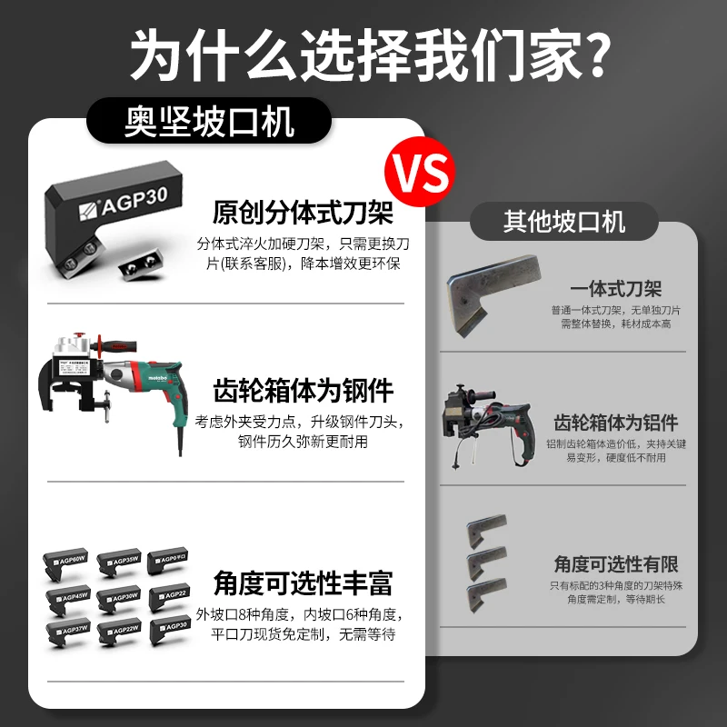 External Clamp Pipe Beveling Machine Automatic Advance and Retract Knife Pipe Maintenance Grinding Machine