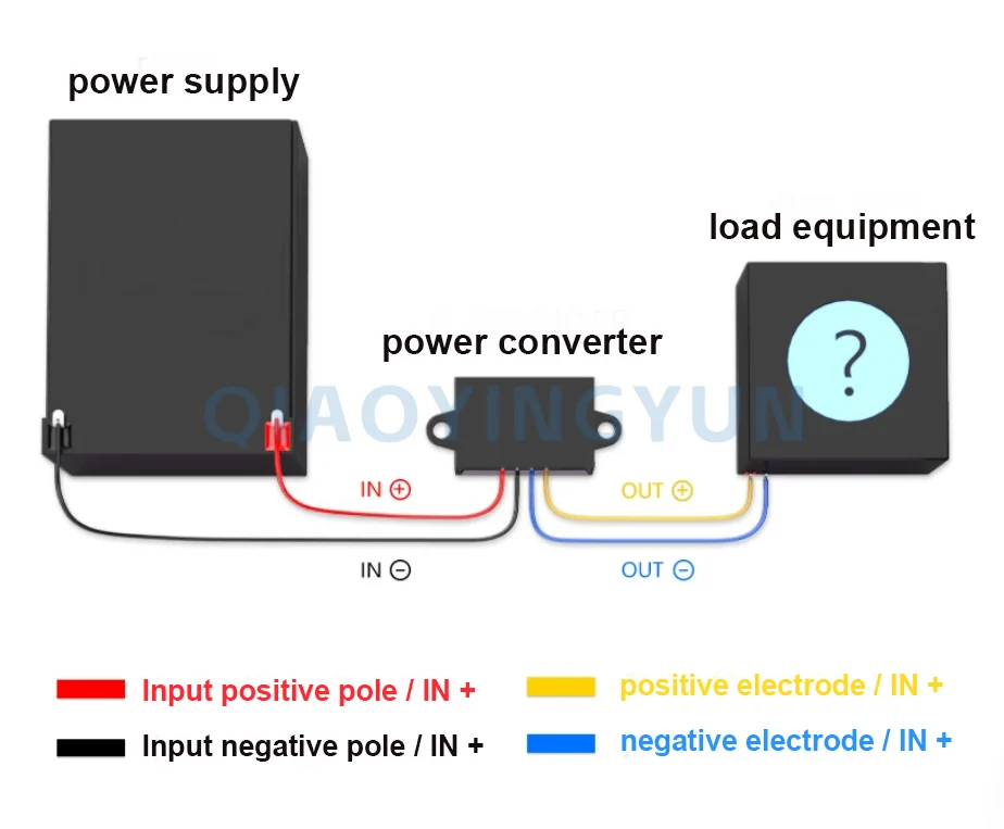 75-150v to 5v 12v 24v  2A 3A dc dc Isolated buck power 84v 96v 120v 108v to 5v 12v 24v step down converter module supply
