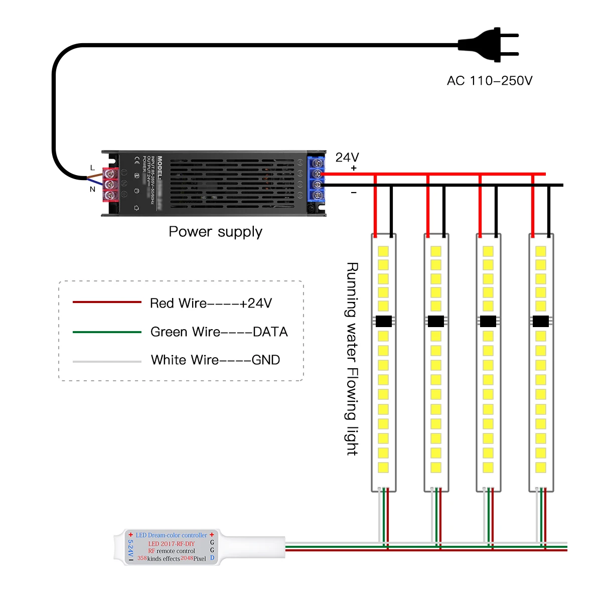 5 متر/10 متر WS2811 IC الذكية تشغيل شرائط ليد DC24V 120LED/م مرنة عنونة تدفق مطاردة ضوء خزانة الشريط محايد/دافئ/أبيض