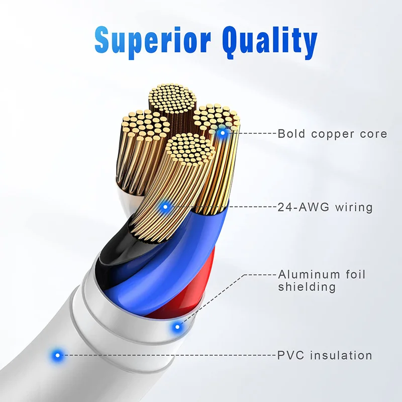 USB A to Lightning Cable For iPhone 14 13 12 11 Pro Max Plus XR Xs Max USB A Fast Cable Charger Wire Phone Accessories 1M 2M 3M