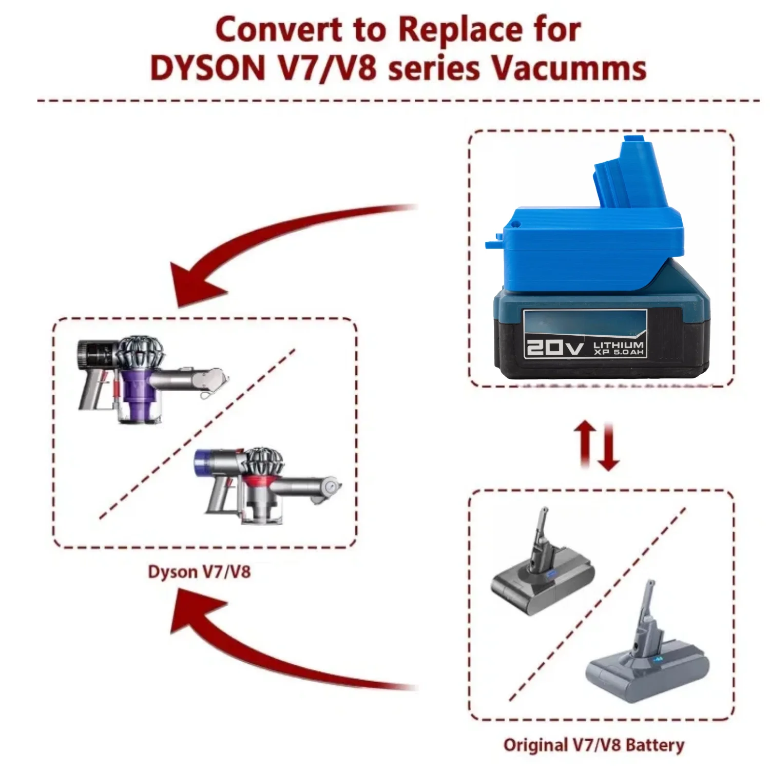 For HERCULES 20V Li-ion Battery TO Dyson V7 & V8 Handheld Vacuum Tools Battery Adapter/Converter(Only Adapter)