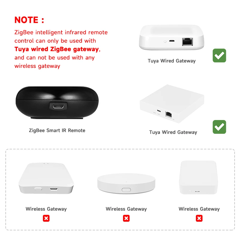 Tuya Zigbee Smart IR Remote Control for AC TV Smart Home Infrared Universal Remote Controller For Alexa(Wired Gateway Required)