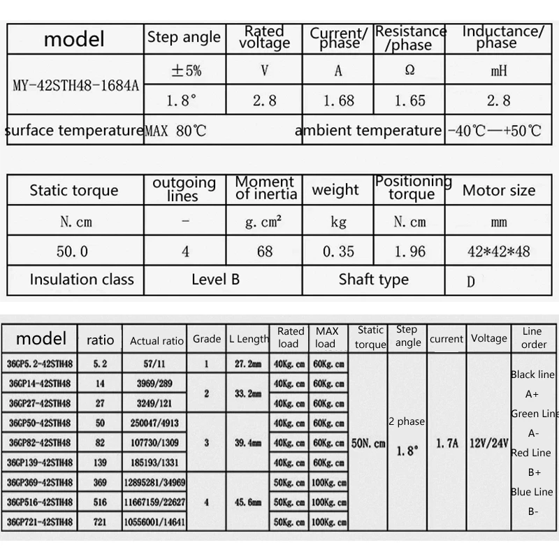 42BYG Nema17 محرك متدرج 5.2:1-721:1 علبة التروس الكوكبية آلة طحن باستخدام الحاسب الآلي عزم دوران عالي محرك تروس الطارد للطابعات ثلاثية الأبعاد/Aut #5