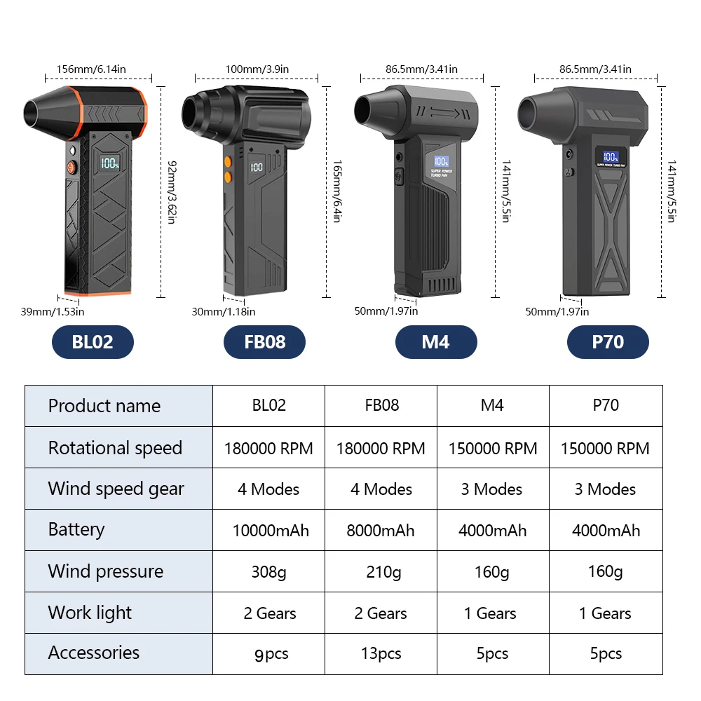 Persluchtstofdoek 4 versnellingen Verstelbaar 180000 RPM Elektrische turboblower met LED-licht Oplaadbare draadloze bladblazer voor reiniging
