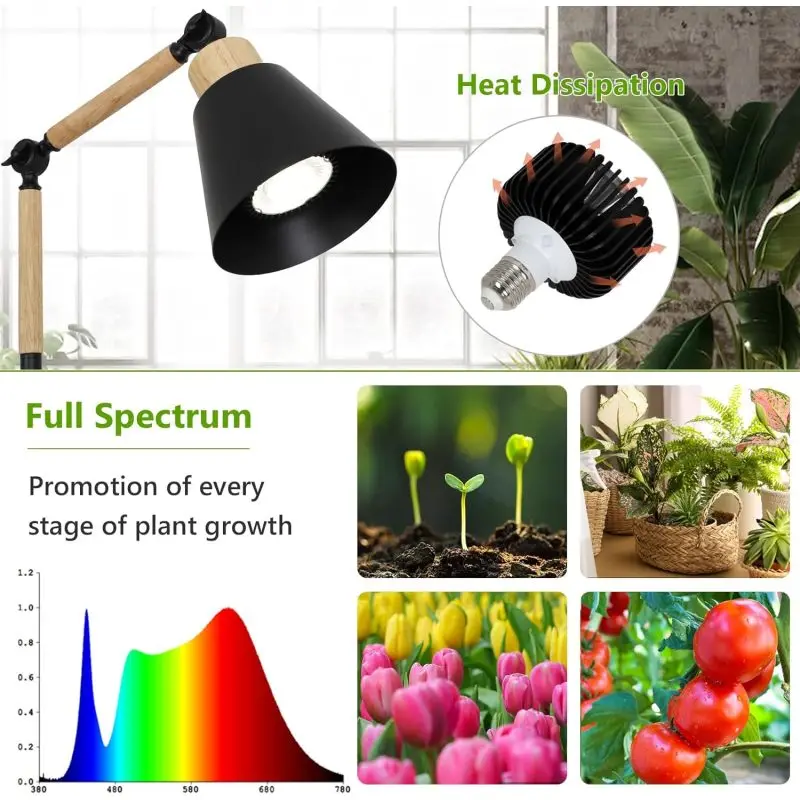 Cycle Grow Grow light Piante da interno Luci luminose Piante da interno Spettro Coltiva le luci per piante da interno Spettro completo, Pianta