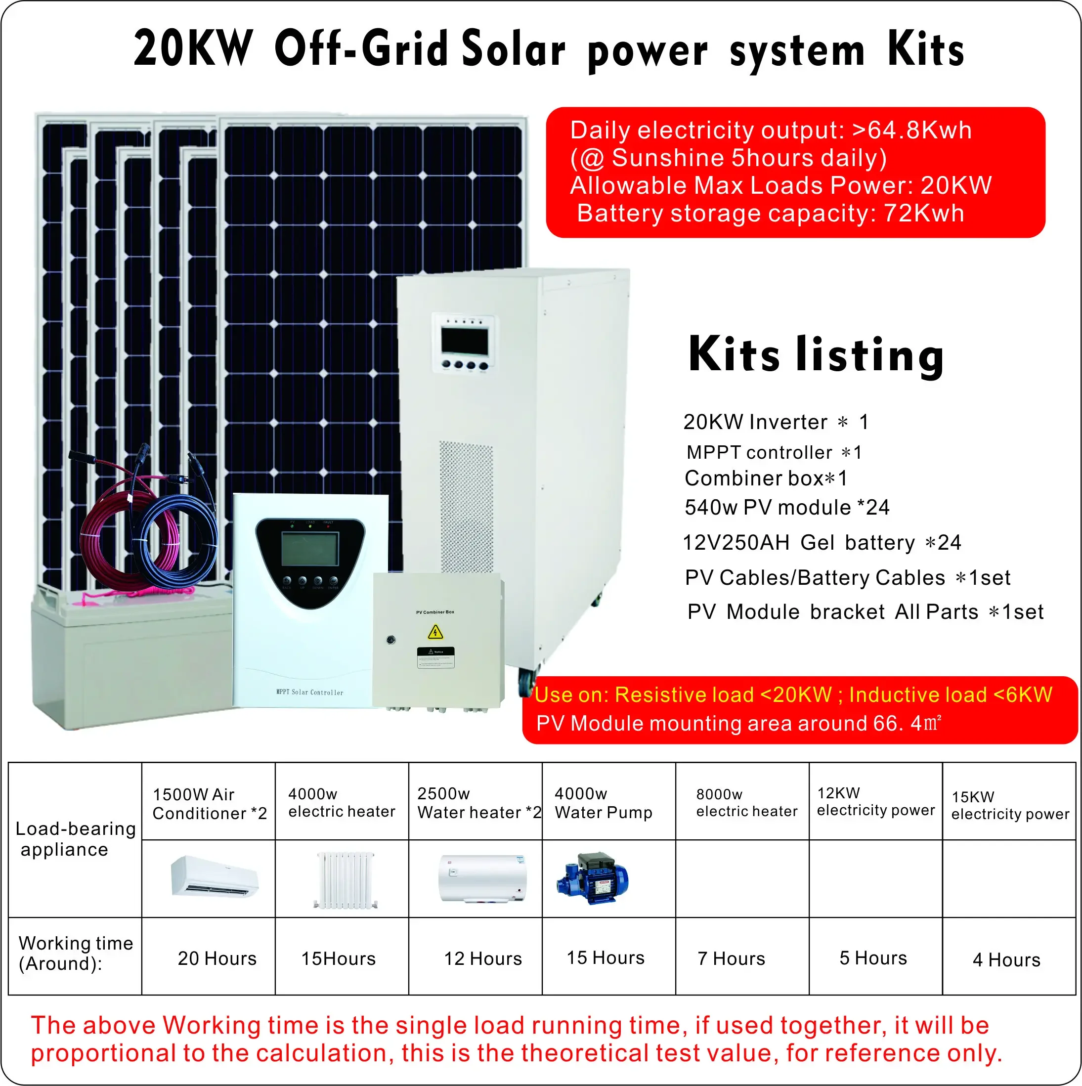 For Solar System 20kw 30kw 40kw 50kw 60kw 80kw 100kw solar energy systems Complete solar kits