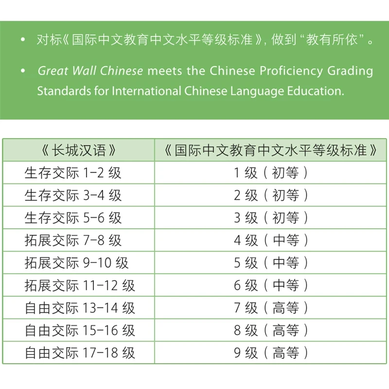 (2 Books) Great Wall Chinese Essentials in Communication Textbook and Workbook 3