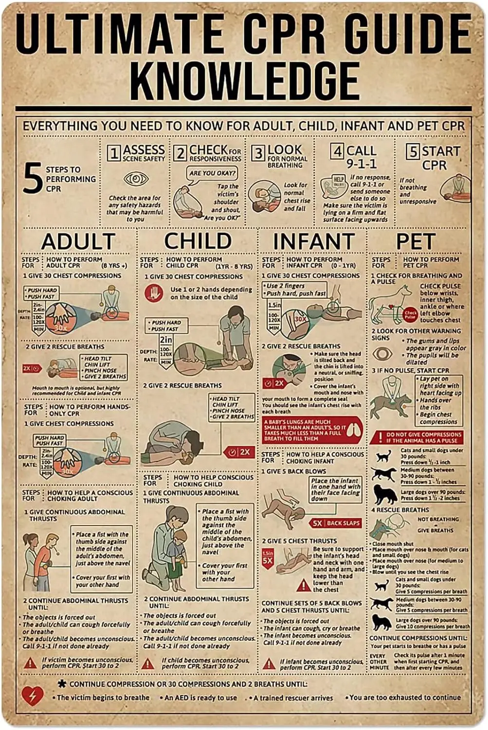 First Aid Guide Popular Science Plaques Ultimate Cpr Guide Knowledge Wood Signs School Student Education Wall Hanging Sign  sign