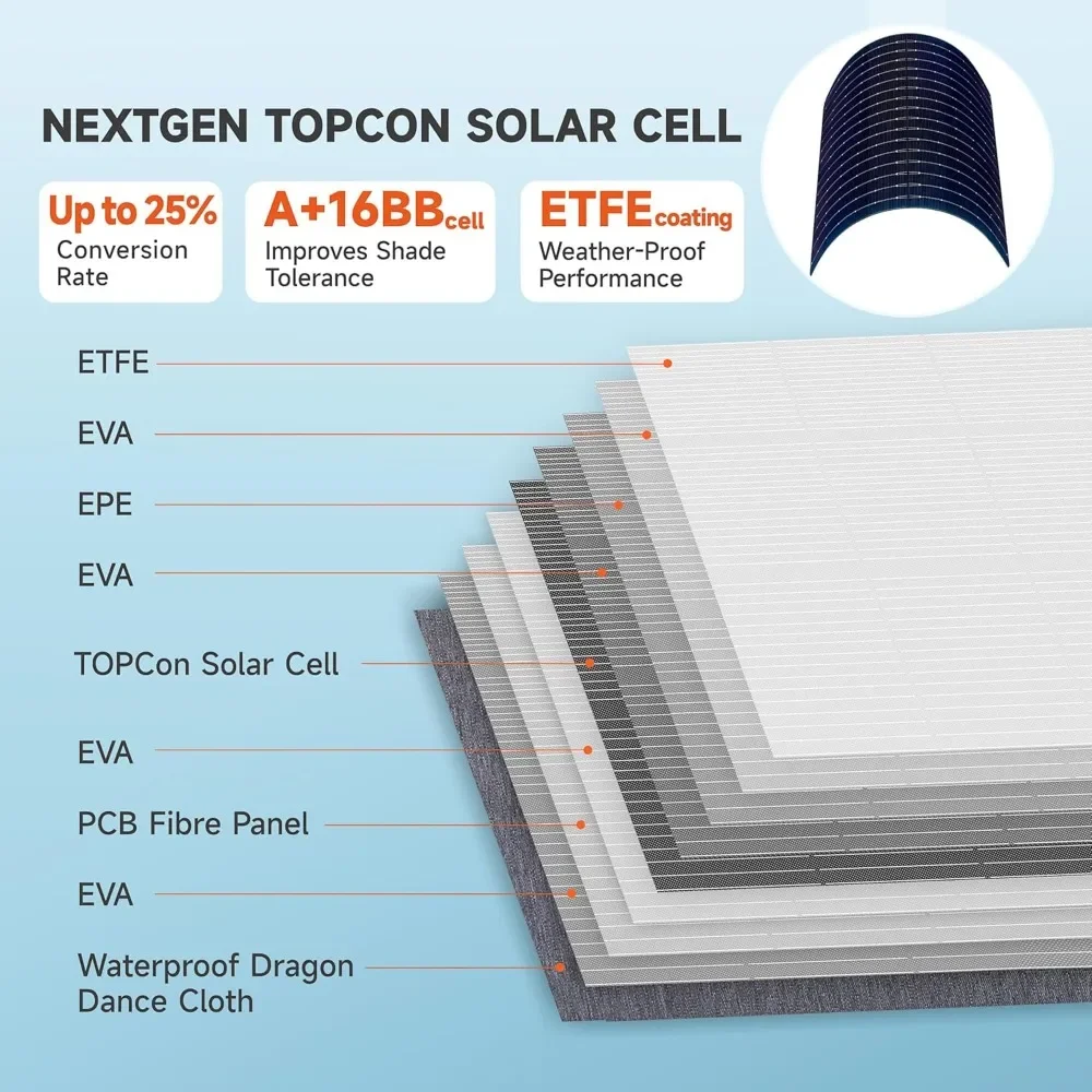 لوحة شمسية محمولة 200 وات، IP68 مقاومة للماء ETFE قابلة للطي، كفاءة عالية 25% لمحطة الطاقة والتخييم والمركبات الترفيهية والخارجية