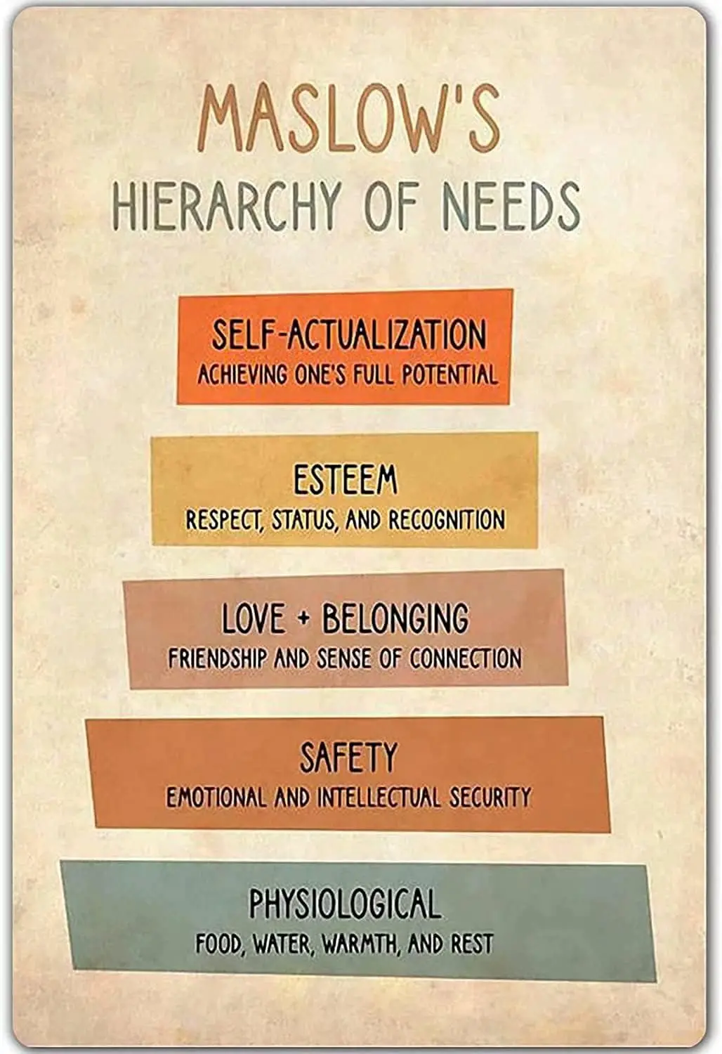 Knowledge Metal Poster Maslow'S Hierarchy Of Needs Tin Signage Bar Cafe Living Room Bathroom Kitchen Garage Home Art Wall D sign