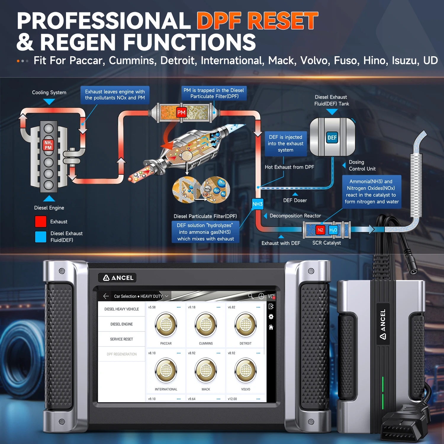 

【2026】ANCEL HD8000 Heavy HD Truck Scanner DPF Regen OBD2 Diagnostic Tool