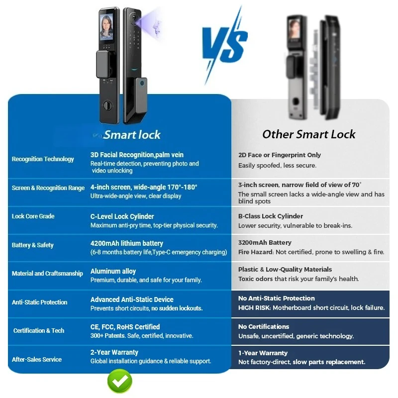 Smart Door Lock Tuya Wifi Smart Fingerprint Cerradura Inteligente Digital Safe Door With Camera Lock For Home