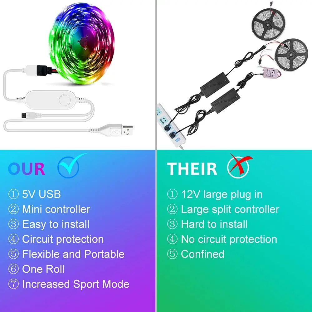 XIAOHOO-USB شرائط ضوء LED ، 16 مليون لون تغيير ، LED قطاع الإضاءة ، مزامنة الموسيقى ، أضواء حماية الدوائر الذكية الشريط