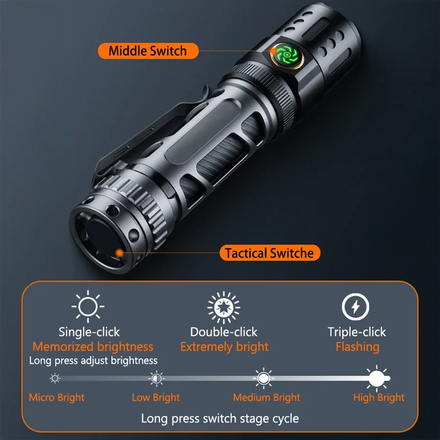 Heinast A6 Tactical Led Flashlights 1000LM Type C Rechargeable 18650 Battery Powerful Outdoor Lighting High Power Lanterns Torch