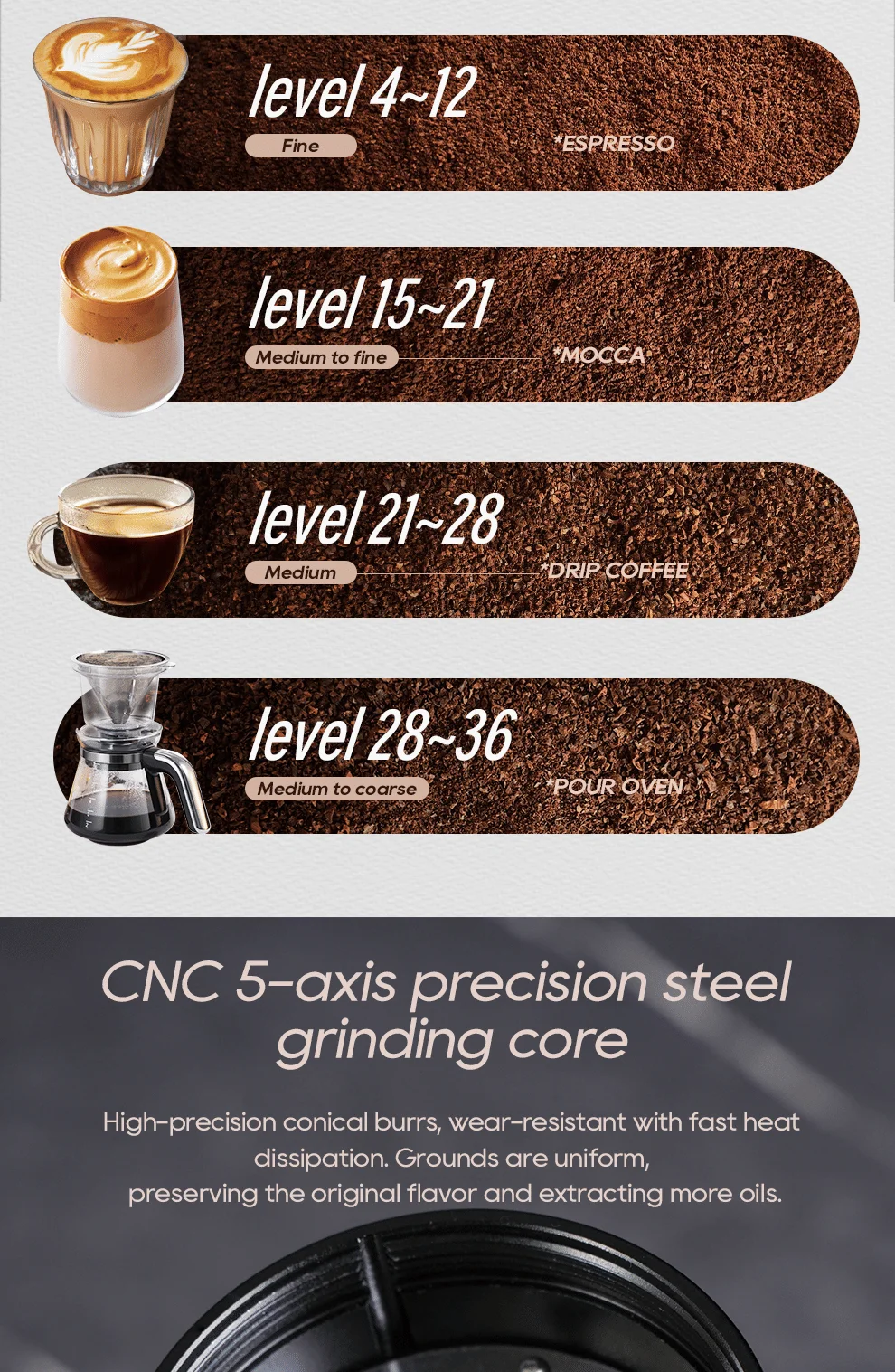 Portable Coffee Grinder, 180W Electric Coffee Bean Grinder, Bean Hopper 50g, Compact Grinder, Pour-Over Style, 36-Level Adjustab