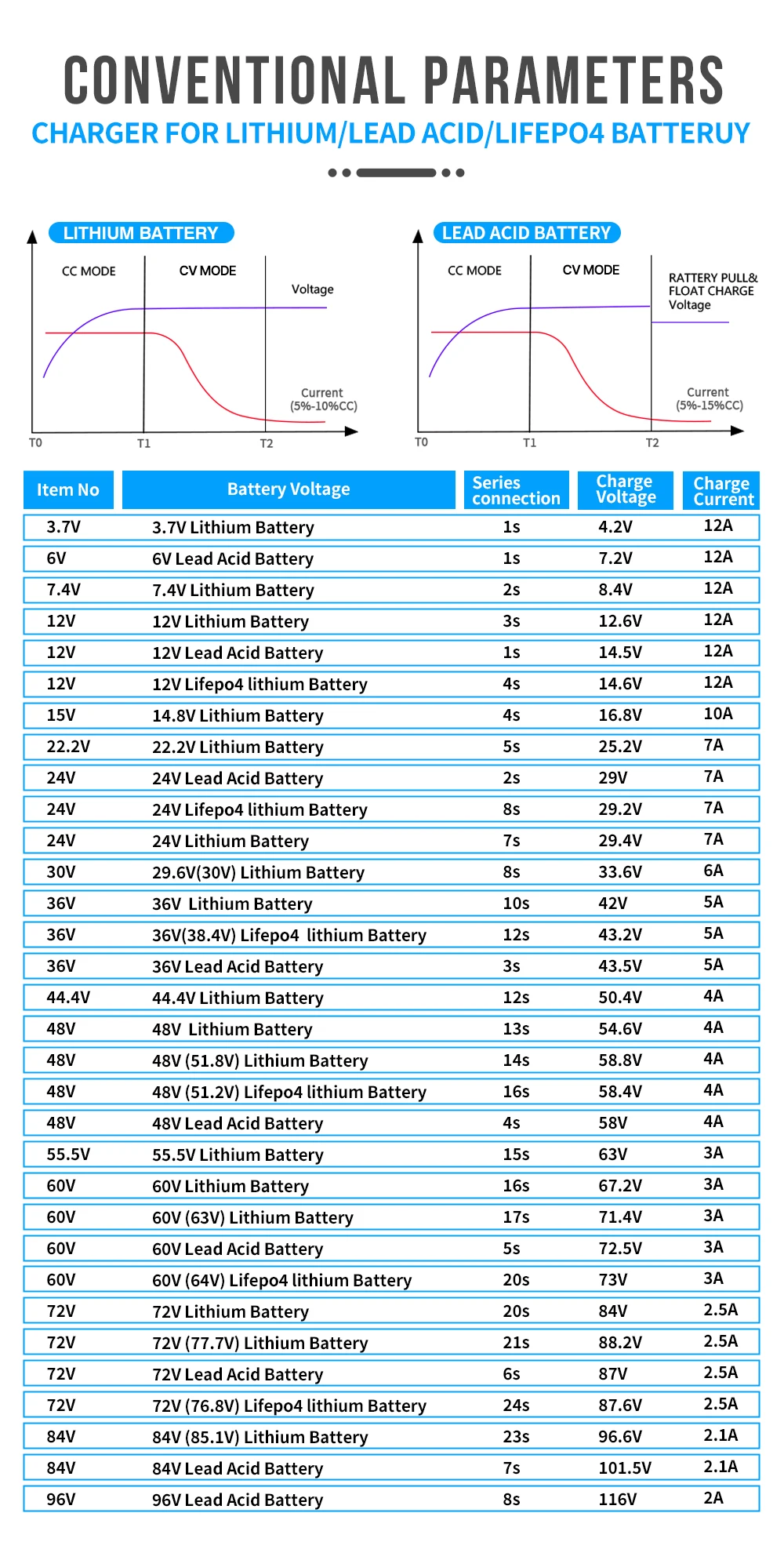 YZPOWER 42V 3A Lithium-Batterieladegerät für Touroll/Jetson/Gotrax mit 36V E-Scooter/E-Bike-Ladefunktion, intelligentes CC-CV-Ladegerät mit LED-Lampe – Detail 9