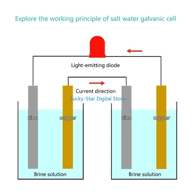 N7MC Experiment Experiment Experiment Experiment Experiment Experiment Experiment