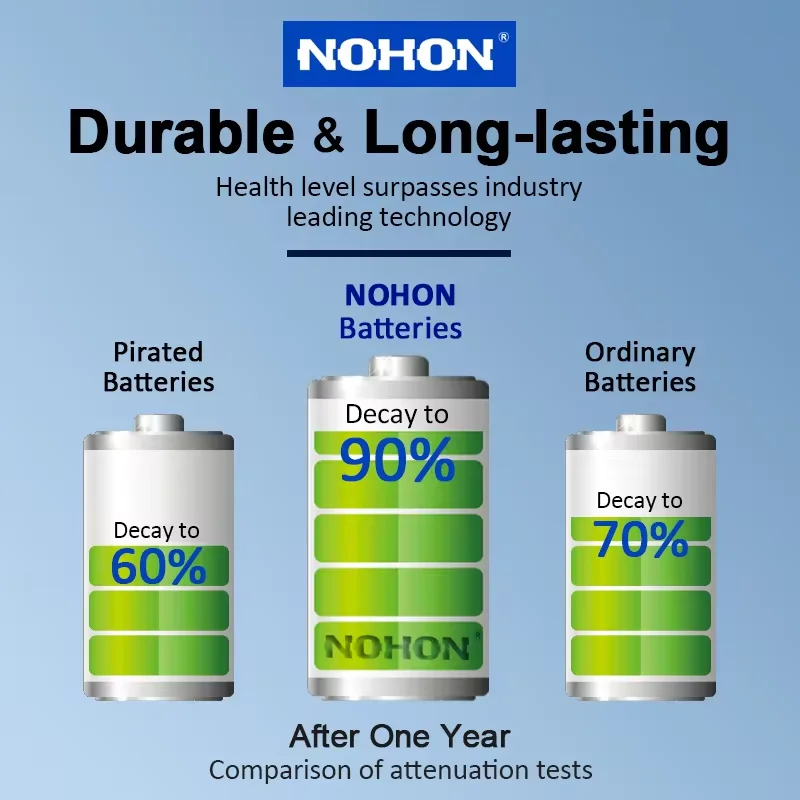 NOHON Battery For Samsung Galaxy S20 Ultra S21 S6 S10e S10 Plus S9 S8 Note 10 Plus 8 S10x S7 Edge S6 S6e S5 A50 Phone Batteries