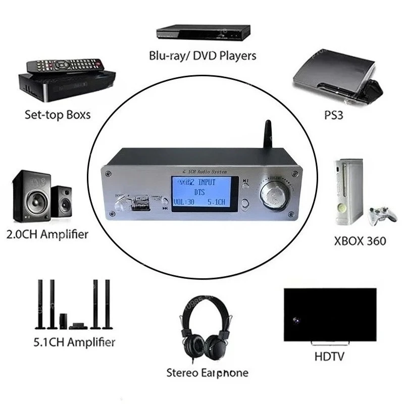 4K Audio Decoder Bluetooth 5.0 Fiber Coaxial 5.1 Channel for HDMI Compatible Audio Separator DTS