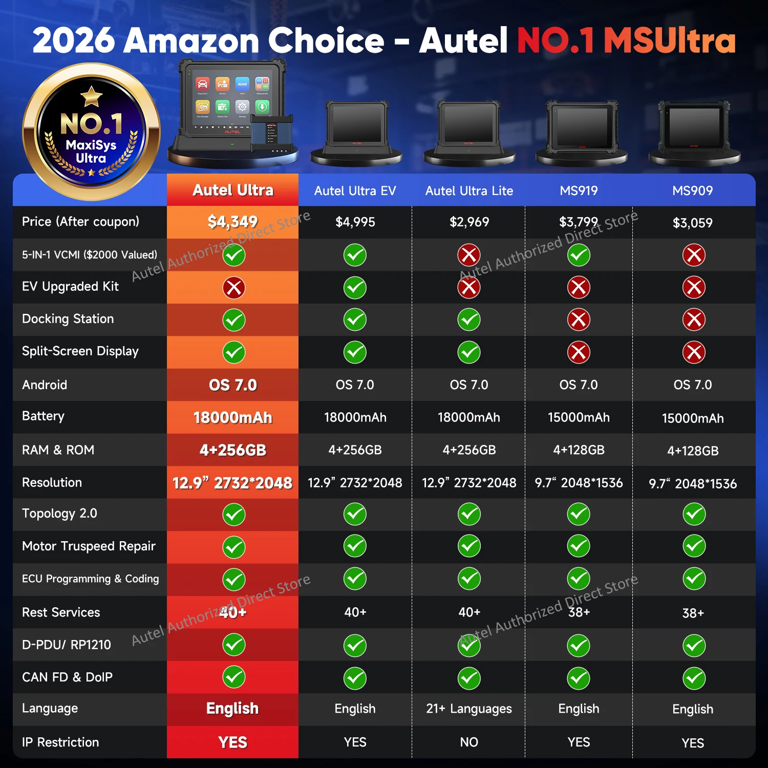 Autel MaxiSys Ultra Top Intelligentes Diagnosegerät, 5-in-1 VCMI, Topologie 2.0, ECU-Programmierung & Codierung, PK Ultra Lite/ Elite II PRO – Detail 2