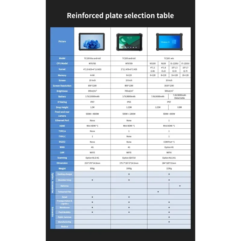 TC100 Yokoscan 10.1 Inch 8-Core Android 12 Rugged Tablet for Hotel Catering Transportation IP65 700 Nits HD Used