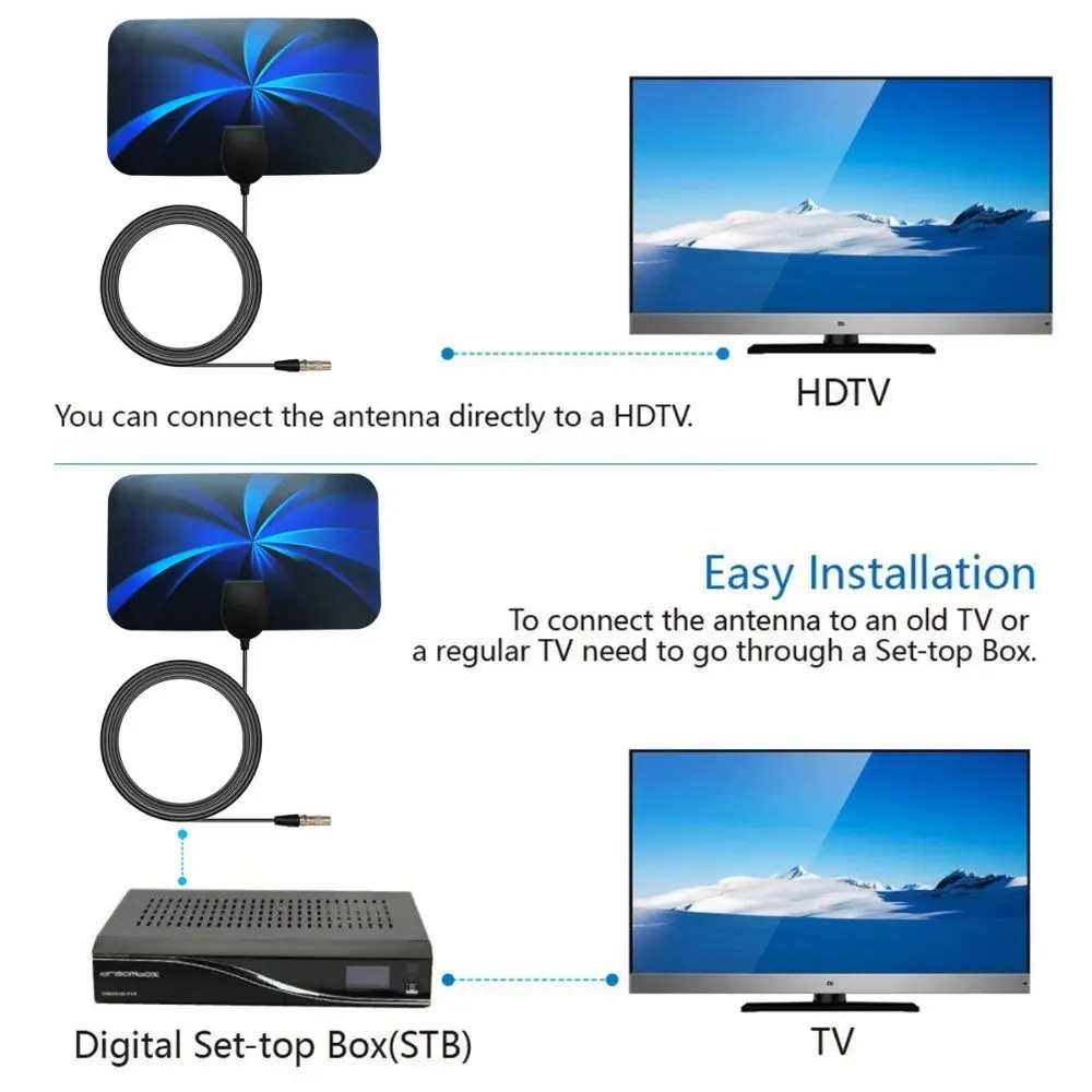 เสาอากาศดิจิตอลในร่มขนาดเล็ก HD เสาอากาศทีวี HD DVB-T/T2รับสัญญาณกำลังสูงพร้อมตัวรับเครื่องขยายเสียงเสาอากาศทีวีใหม่