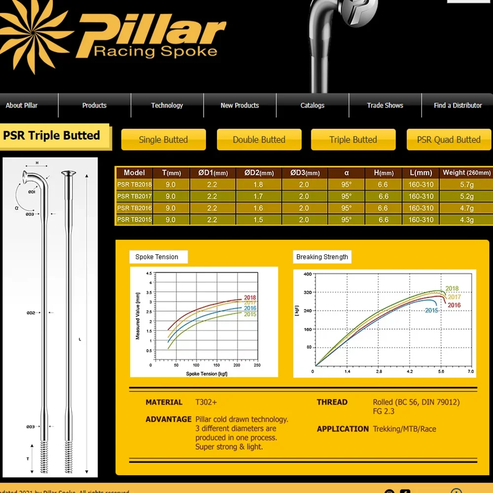 Pilastro leggero PSR TB2015 Raggi per bicicletta a triplo butto J-Bend Pull dritto 14G Gauge 2.0 MTB Bici da strada Ray Acciaio inossidabile Nero