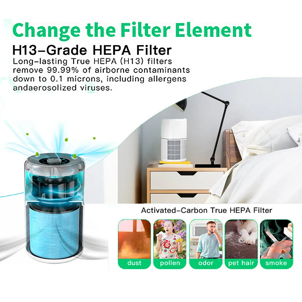 

4-ступенчатый фильтр H13 True HEPA AP0601, сменный фильтр для очистителя воздуха, высокоэффективный фильтр, совместимый с очистителем воздуха AIRTOK