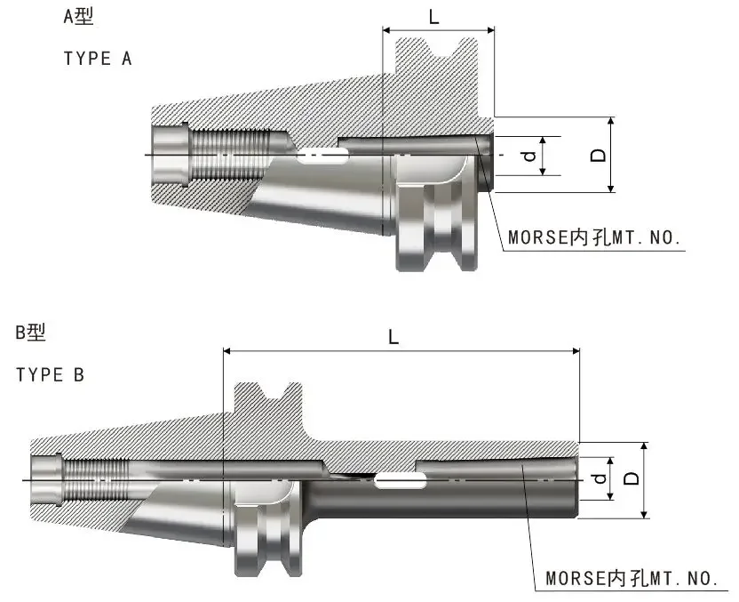 high precision tool holder BT30 BT40 BT50 Taper Shank chuck CNC machining center Tool Tool shank Morse tapered hole handle