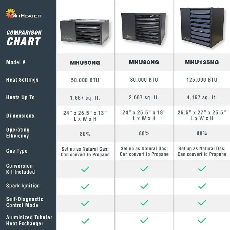 F260560 riscaldatore per unità di Gas naturale Big Maxx MHU80NG, 80,000 BTU, nero