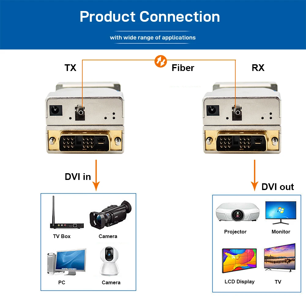 Mini DVI-D Fiber Extender 2K@60Hz 1920x1200 Video Optical Transceiver EDID SM/MM Support Up to 1500M Transmission