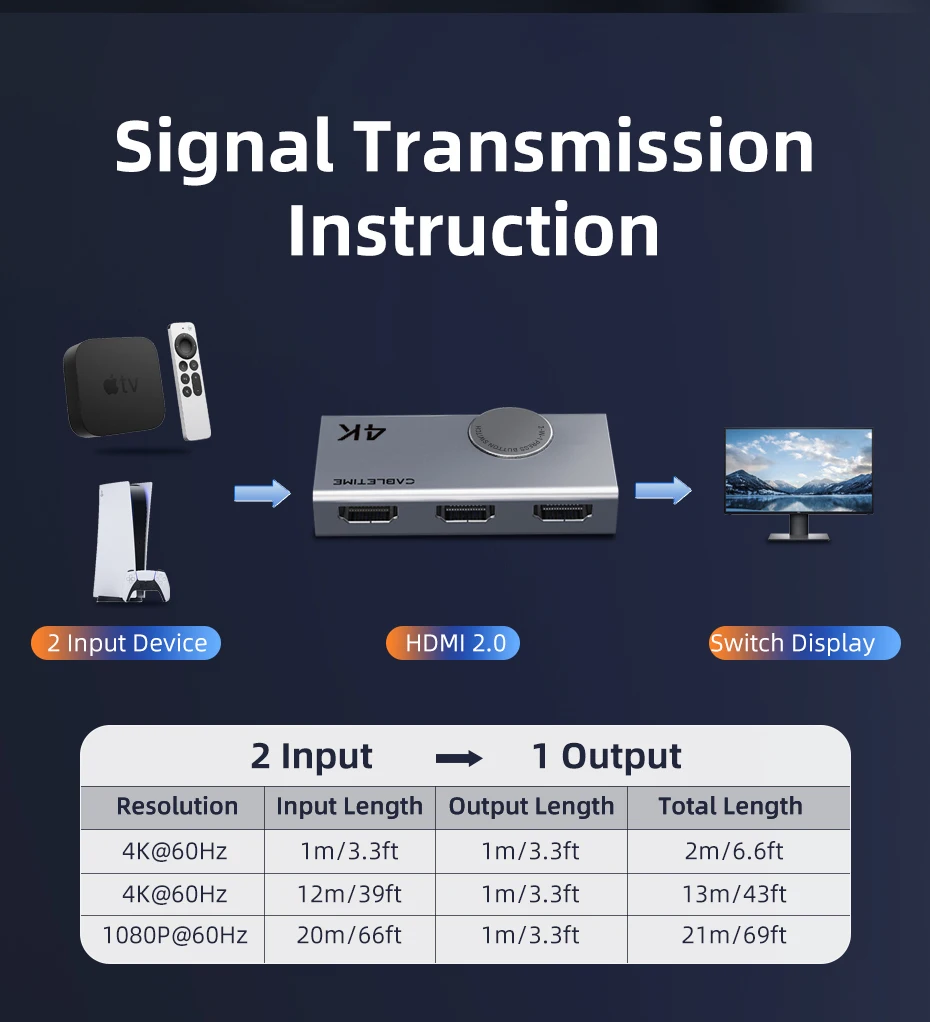 CABLETIME HDMI Switch Splitter 4K 2 in 1 Out 60Hz HDMI-kompatibel 2,0 Hub Switcher für PC Laptop HDTV Xbox PS4 PS5 TV Macbook – Detail 19