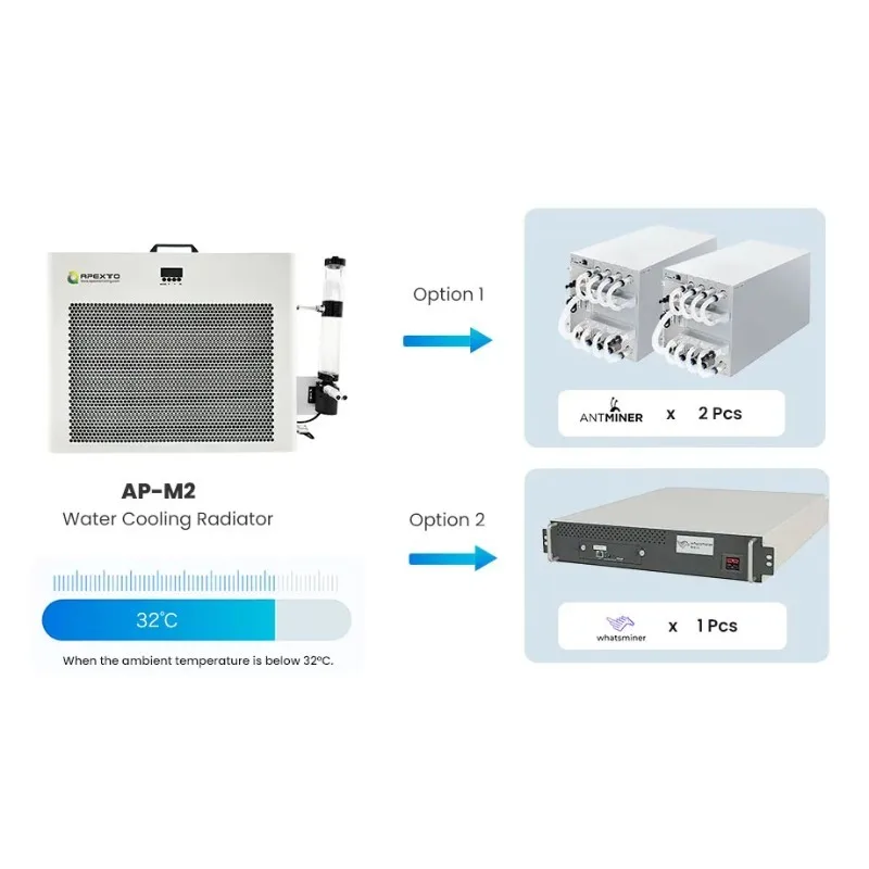 12KW Water Cooling Radiator Kit, Liquid Cooling System for Antminer & Whatsminer Hydro ASIC Miners