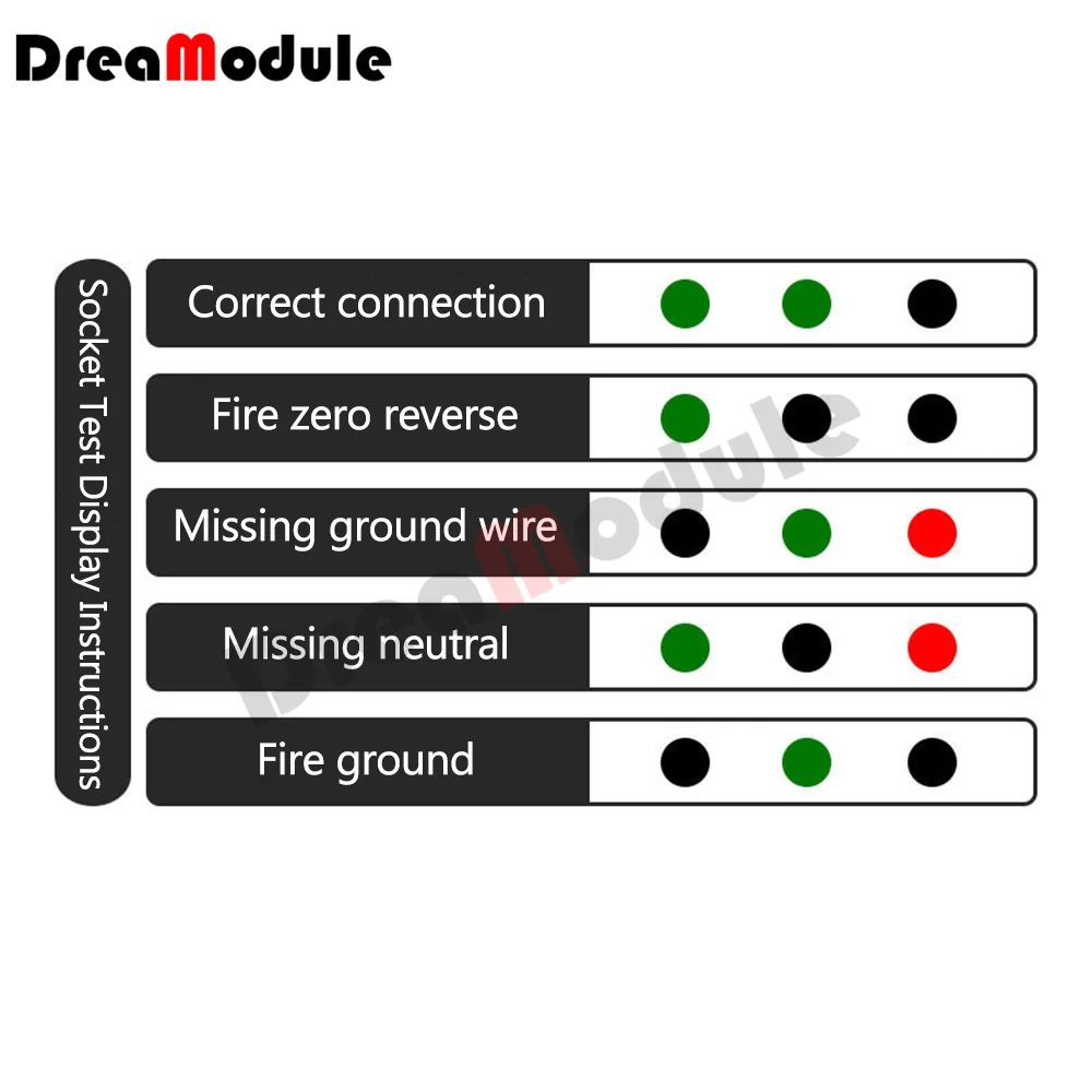 Socket Tester Detector Circuit Polarity Voltage Plug Circuit Breaker Grounding Zero Wire Switch Current Detector Electroscope