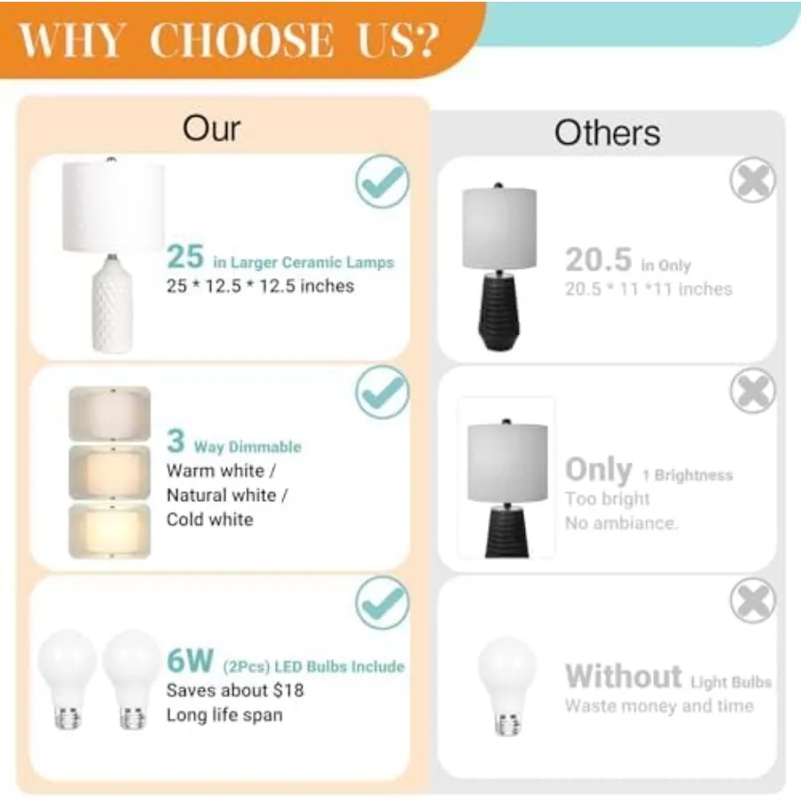 Ceramic Table Lamps Set of 2 White Modern Bedside 25" Nightstand Lamp 3-Way Dimmable Lamp for Bedroom Living Room Farmhouse Sid