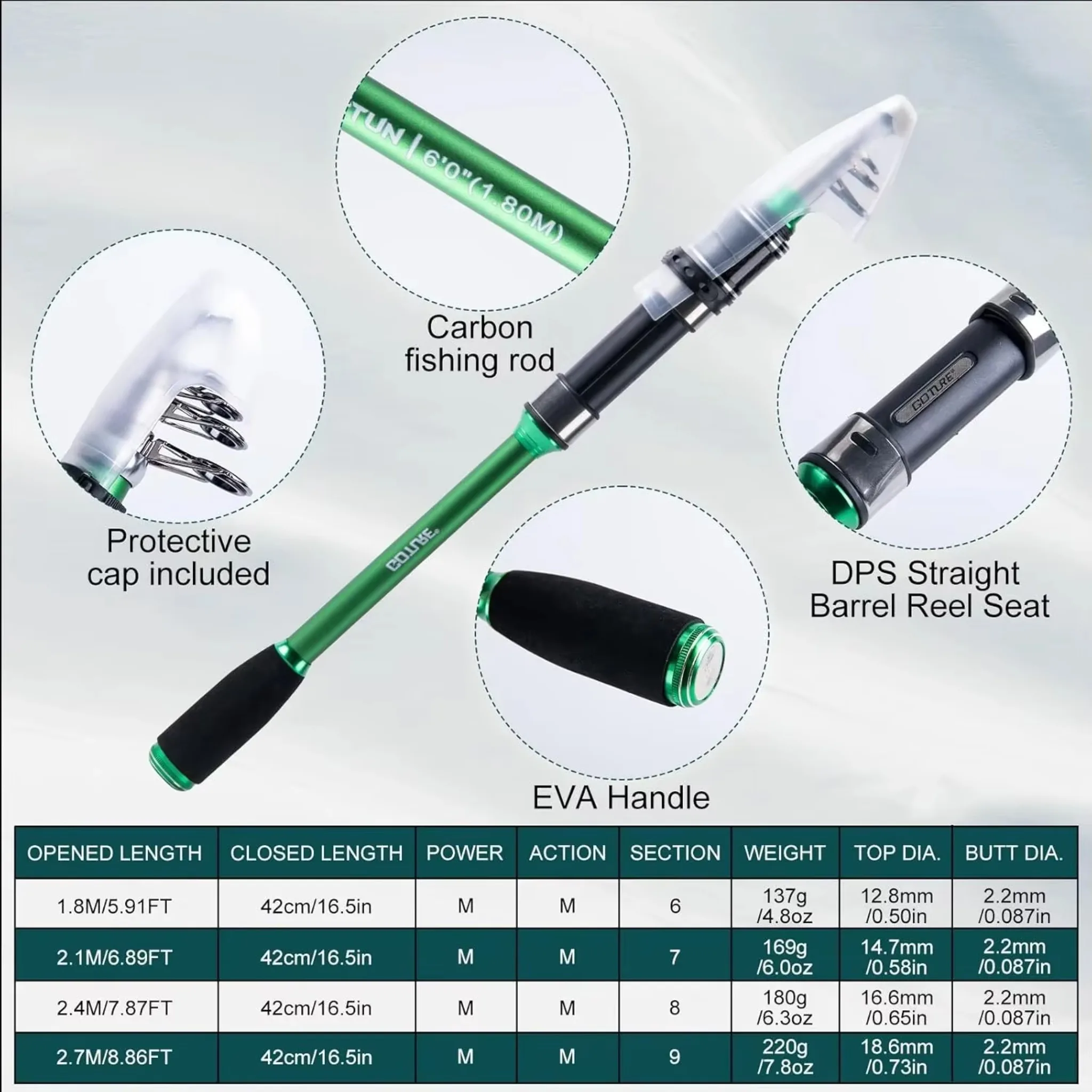Goture 2Pcs Telescopic Spinning Fishing Rod Reel Combo, Carbon Portable Lure Rod Tackle Tools with Storage Bag Fishing Full Gear