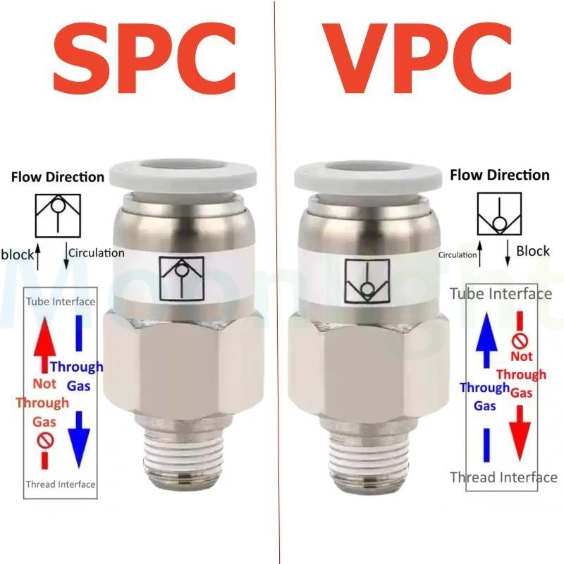 Pneumatic Check Valve SPC VPC M5 1/8 1/4 3/8 1/2