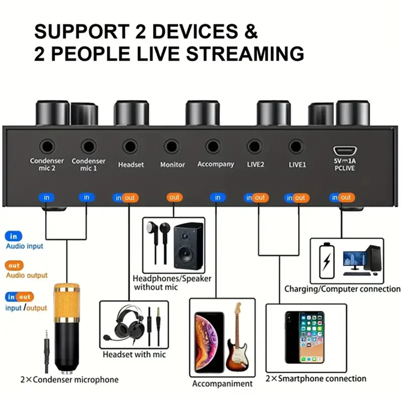 ABJA-V8S Audio Mixer With Voice Changer,Podcast Mixer,Sound Card For Phone Gaming Karaoke Studio Live Streaming Podcast