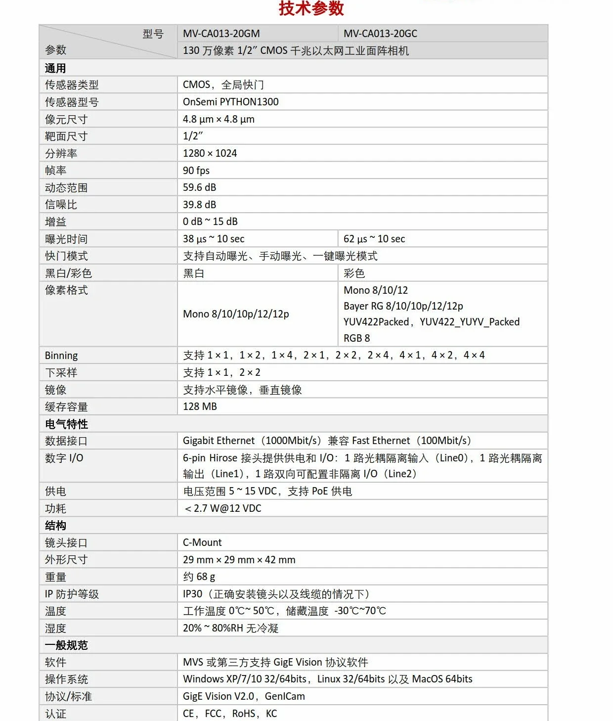 Industriekamera HD 4K Hochgeschwindigkeitsroboter USB Visuelle Inspektion MV-CU013-A0GM/GC