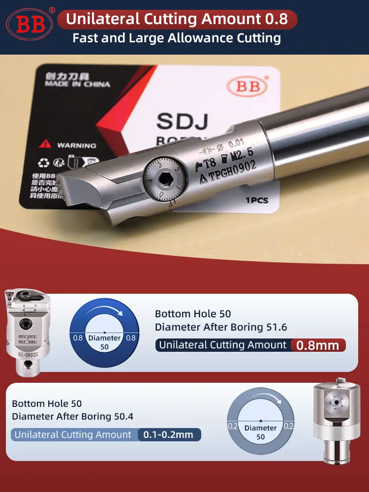 BB SDJ Indexable Adjustable Boring Cutter Modular Tool Fine Turing Head CNC Tool Holder TPGH Insert HSS Carbide