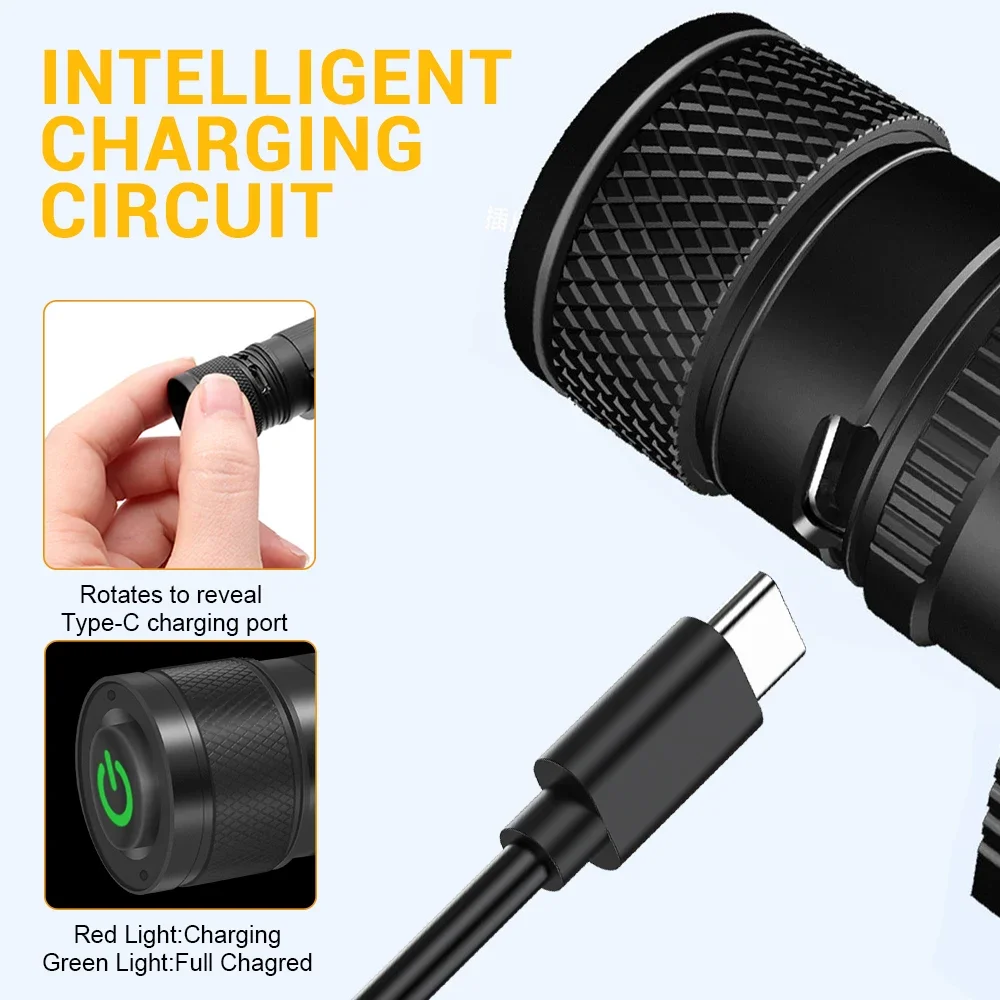 BORUiT D25 Dual LED Headlamp 2000LM Powerful Headlight Type-C Rechargeable 18650 Head Torch Waterproof Camping Fishing Lantern