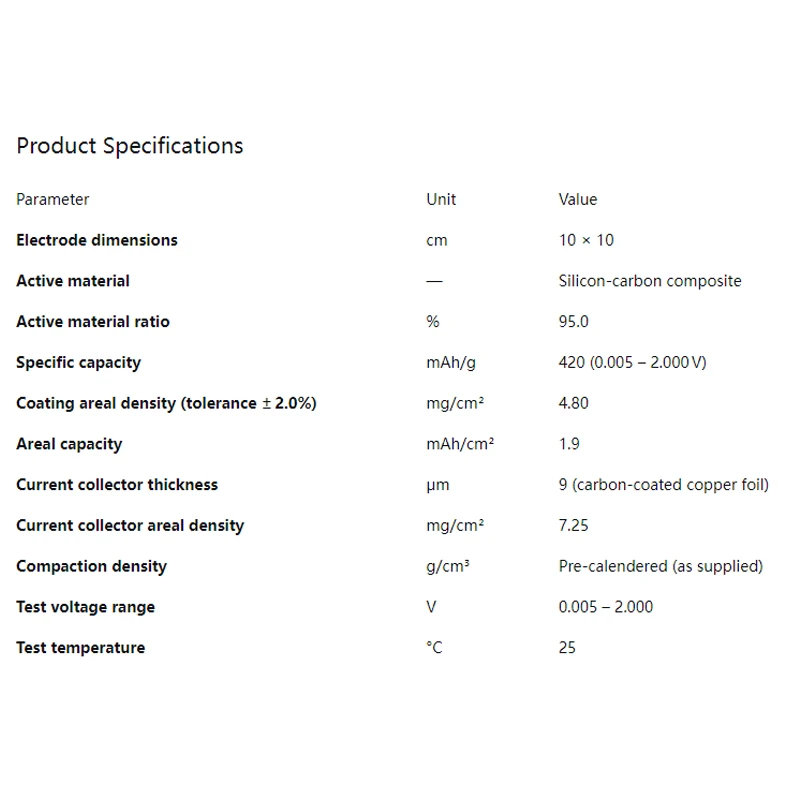 Pre-calendered Silicon-Carbon Anode Sheet SC02, High Capacity 420mAh/g Pre-calendered 10x10cm for Li-ion Battery R&D, 5 Sheets