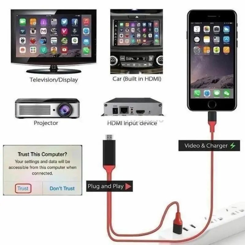 Kabel USB typu C do HDMI dla iphone\'a błyskawica telefon do telewizora Monitor projektora MHL do telewizora Adapter HDMI kabel ładujący 1080P HD HDTV