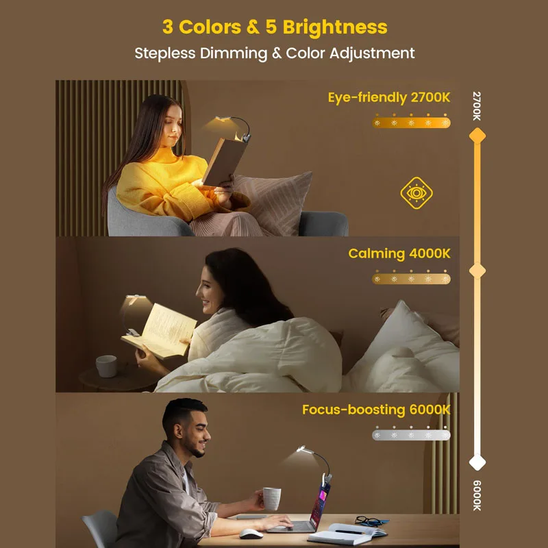 ไฟอ่านหนังสือแบบชาร์จไฟได้1000mAh, ไฟอ่านหนังสือไฟ LED หมุนได้22ดวงโคมไฟโต๊ะเล็กโคมไฟหนังสือแบบพกพาลดแสงได้