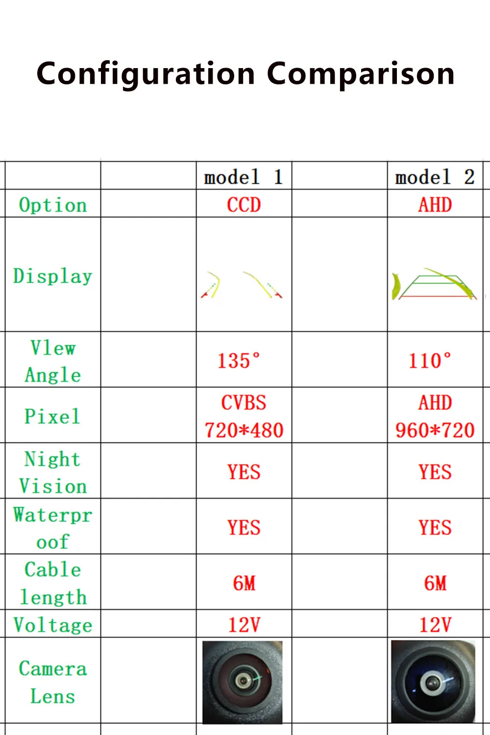 Car Dynamic Trajectory Parking Line Car Rear View Reverse Night Vision Backup Track Camera Universal