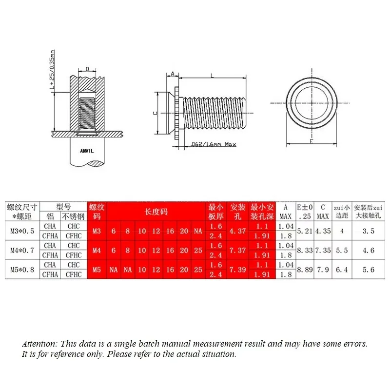 10pcs CFHC M3 M4 M5 440 632 832 Pressure Riveting Screw Pressure Plate Bolt Blind Hole No Trace Screws Stainless Steel